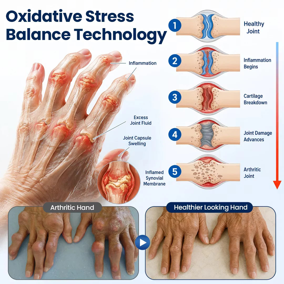 Auora ArthriNAD+ Pro Advanced Joint Recovery Cream