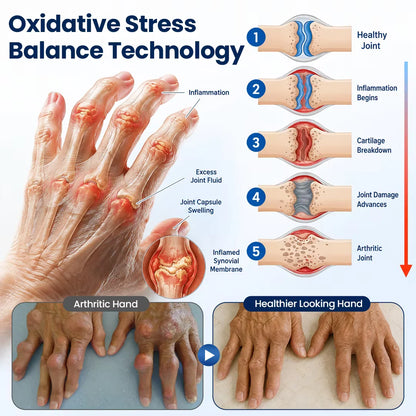 Auora ArthriNAD+ Pro Advanced Joint Recovery Cream